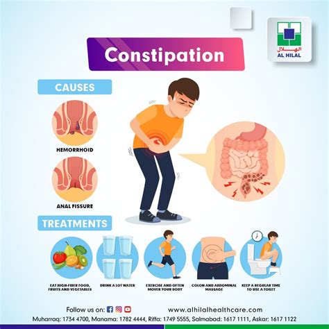 randy's severely constipated|When Is Constipation an Emergency and What to Do About It.